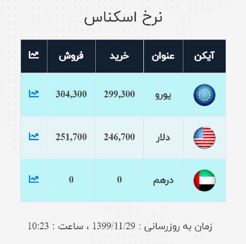 صرافی ملی 29 بهمن