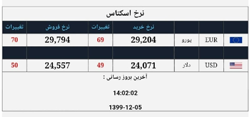 صرافی ملی 5 اسفند 4