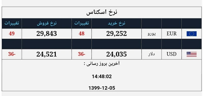 صرافی ملی 5 اسفند 5
