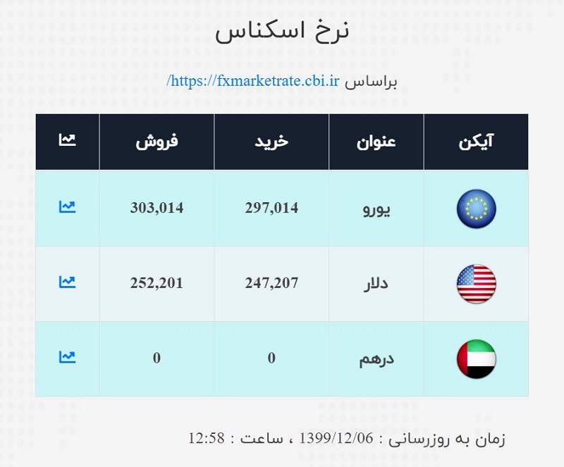 صرافی ملی 6 اسفند 2