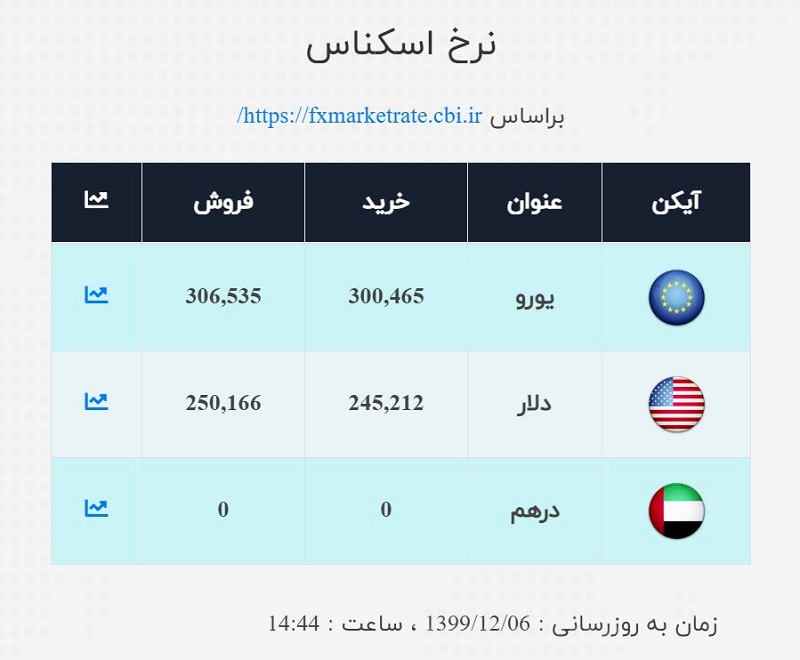 صرافی ملی 6 اسفند 3