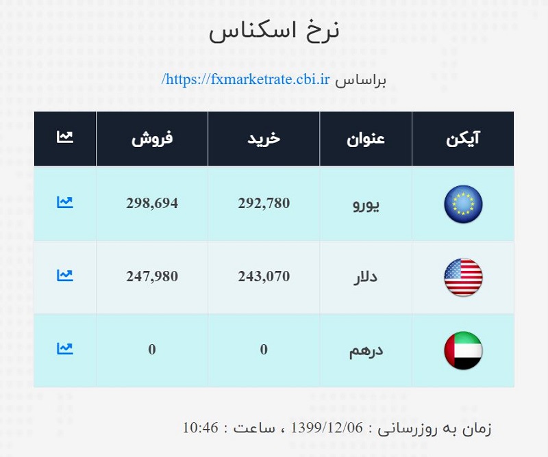 صرافی ملی 6 اسفند