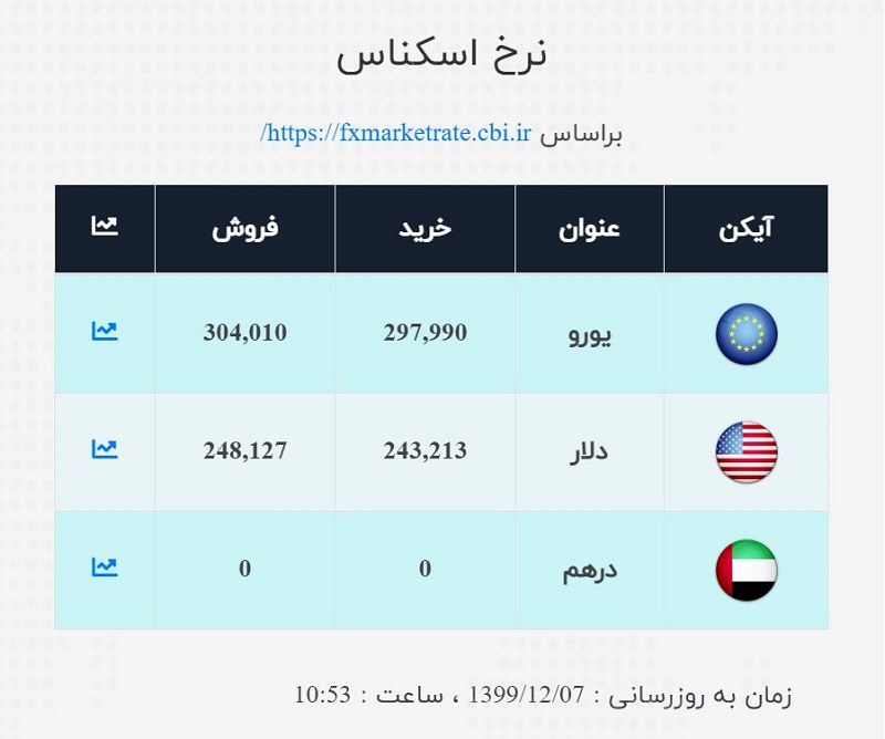 صرافی ملی 7 اسفند