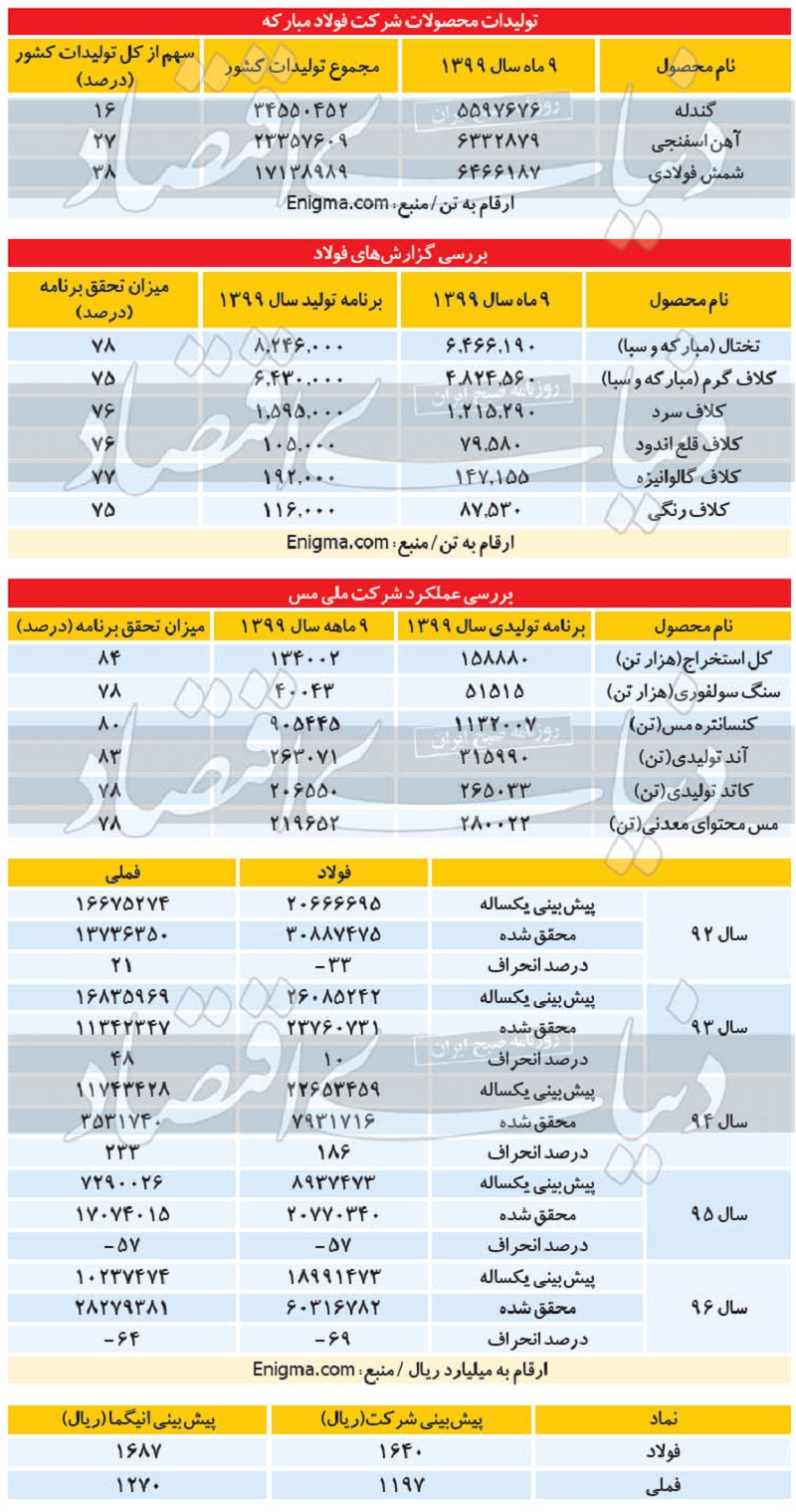 فولاد 5