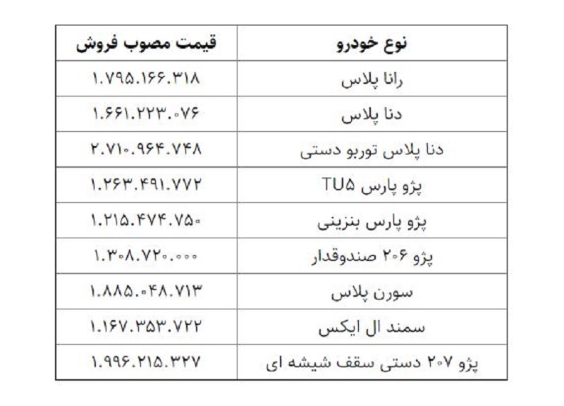 قیمت خودرو