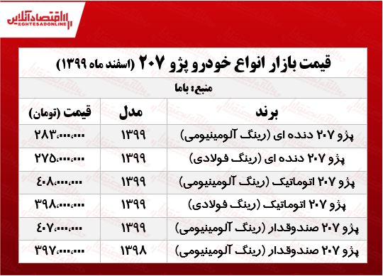 قیمتانواع207