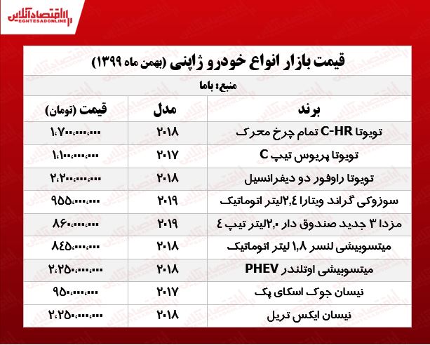 قیمتانواعخودروژاپنی