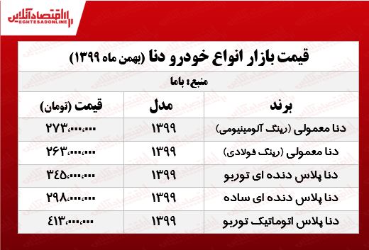 قیمتانواعدنا