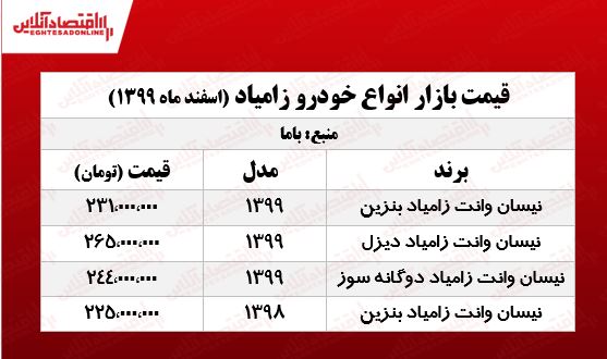 قیمتانواعزامیاد