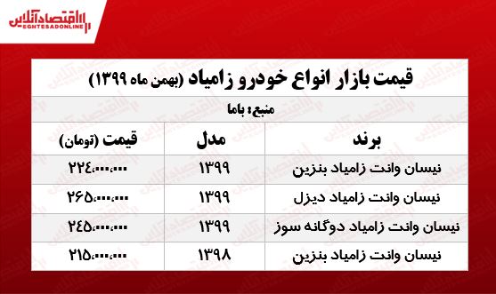 قیمتانواعزامیاد200