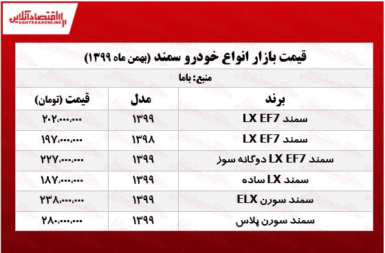 قیمتانواعسمند 1