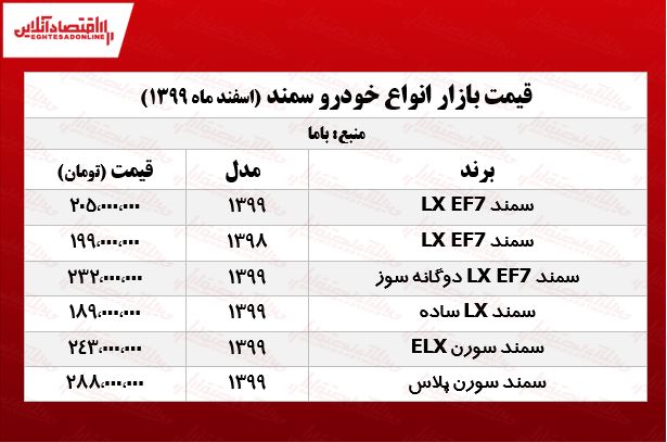 قیمتانواعسمند 2