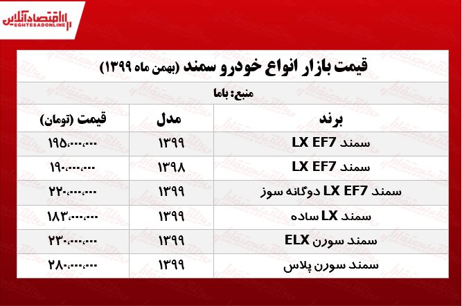 قیمتانواعسمند