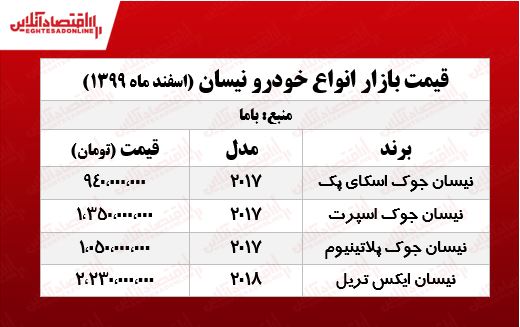 قیمتانواعنیسان