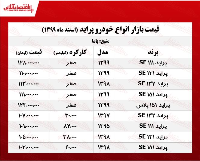 قیمتانواعپراید 10