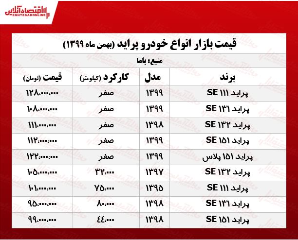 قیمتانواعپراید 6