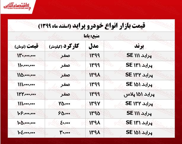 قیمتانواعپراید 9