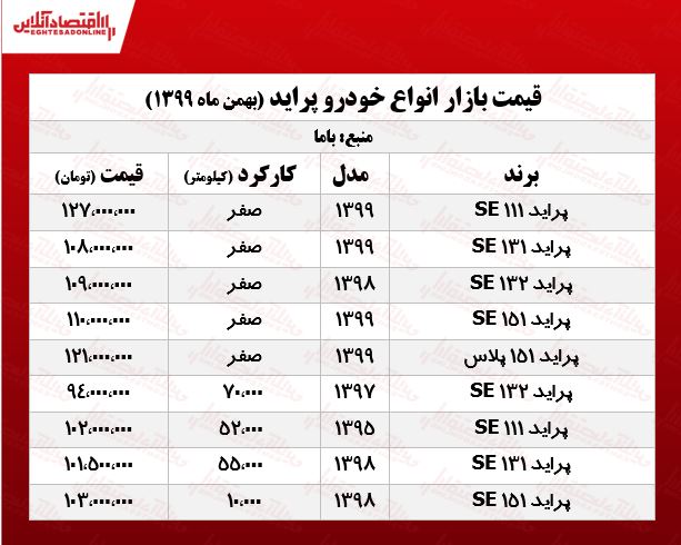 قیمتانواعپراید100