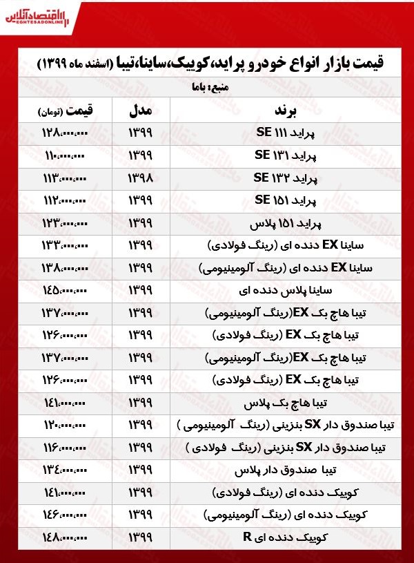 قیمتانواعپرایدتیباسایناکوییک