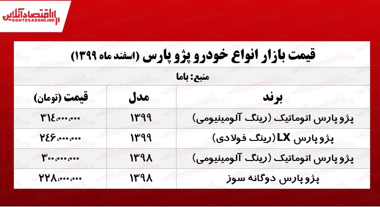 قیمتانواعپژوپارس