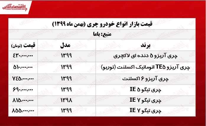 قیمتانواعچری