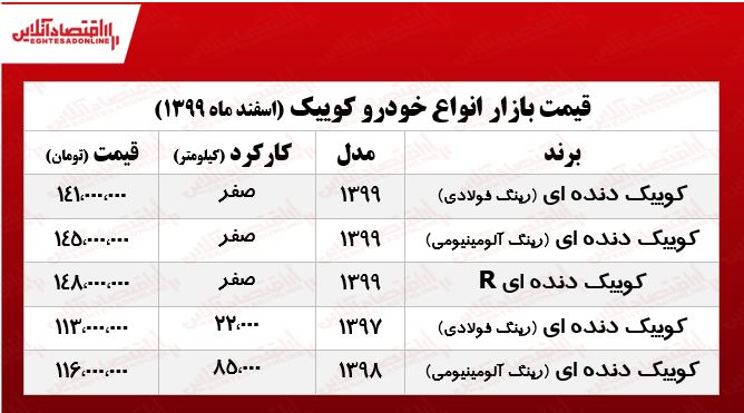 قیمتانواعکوییک