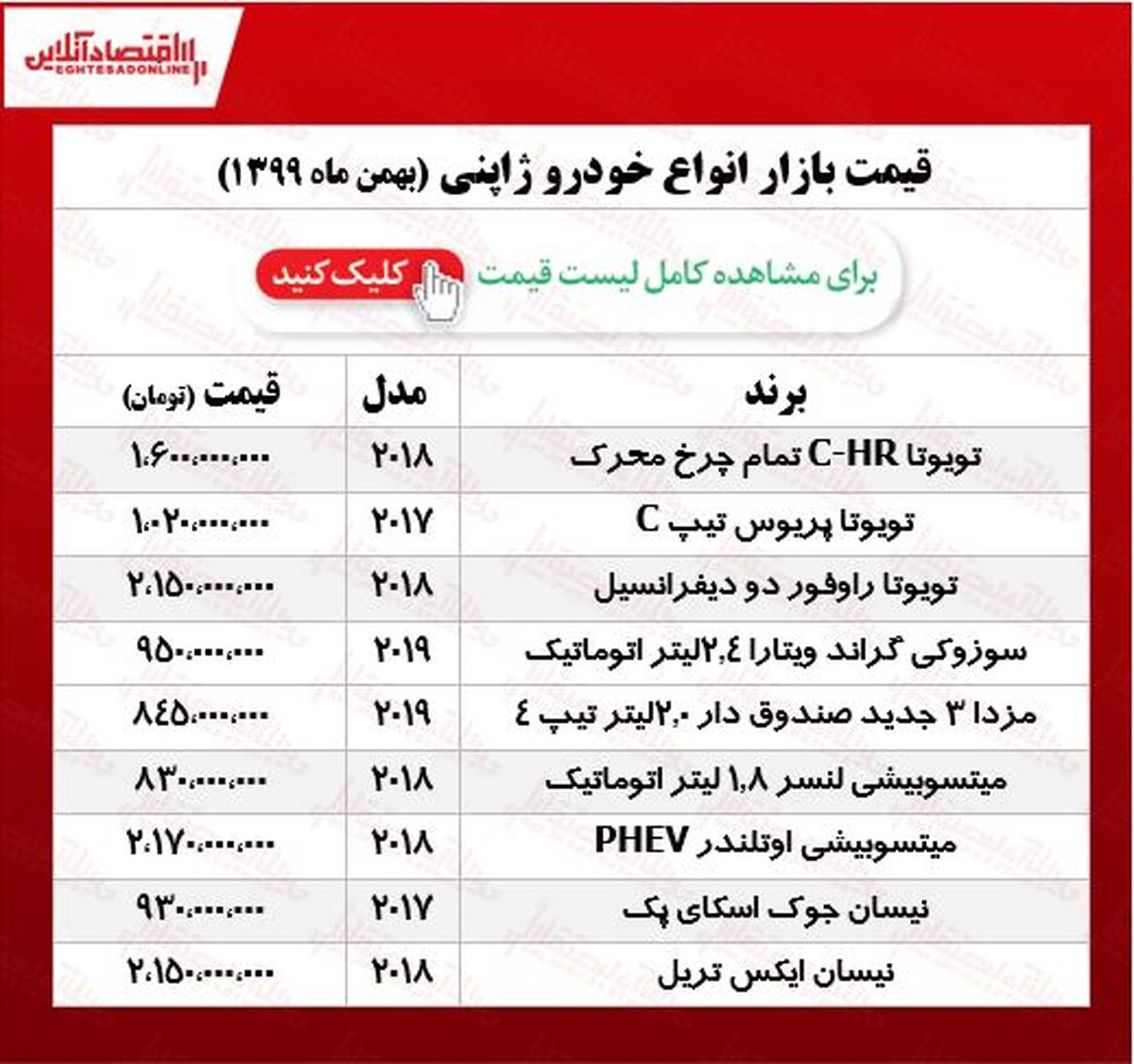 قیمتخودروهایژاپنی1 6