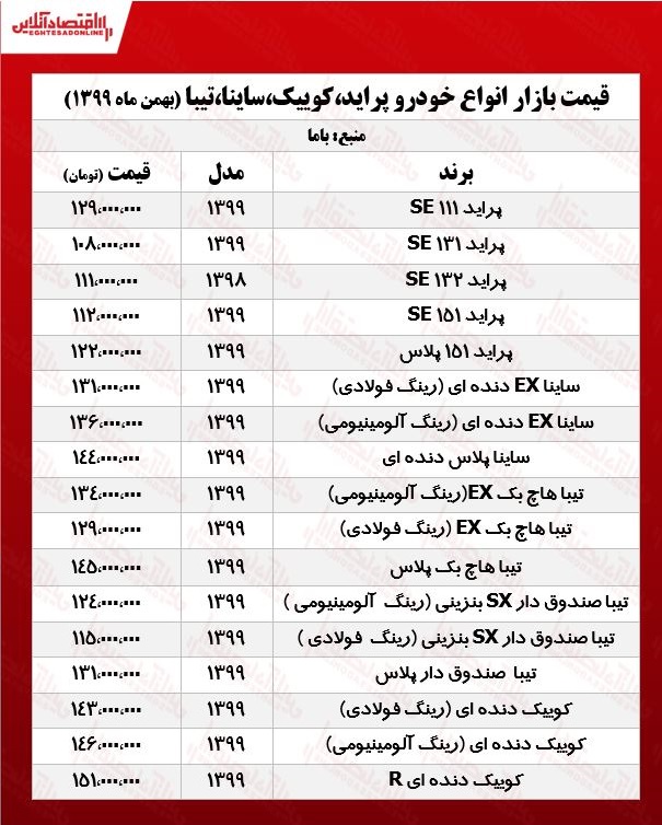 قیمت انواع خودرو امروز ۲۸ بهمن ۹۹