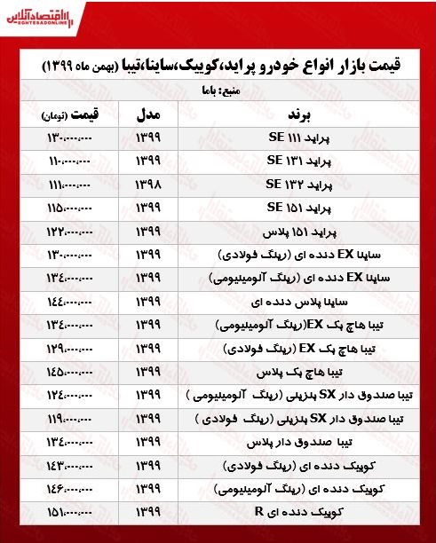 قیمتپرایدتیباساینا