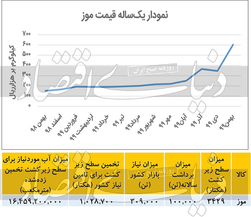 موز داخلی