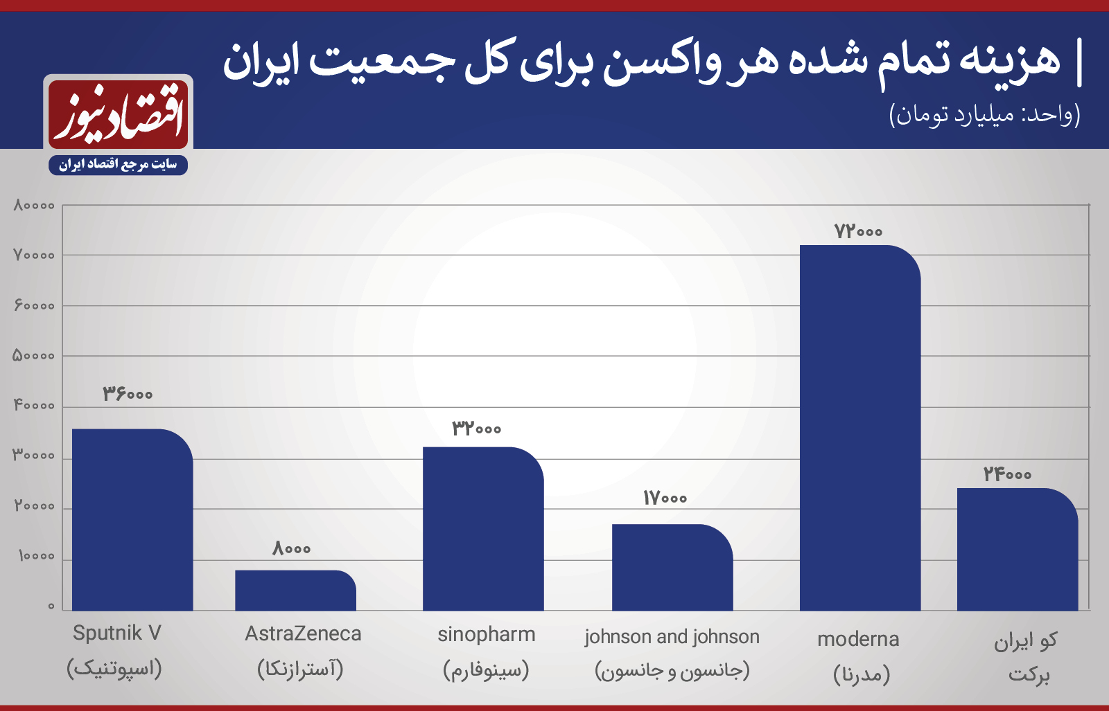 واکسنکرونا