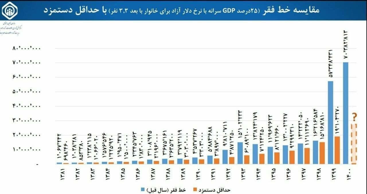 آمار تامین اجتماعی