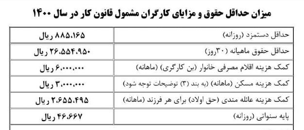 حقوق کارگران