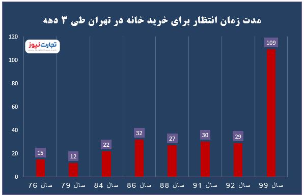 خانه