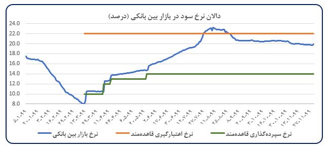 دالان امروز1 1