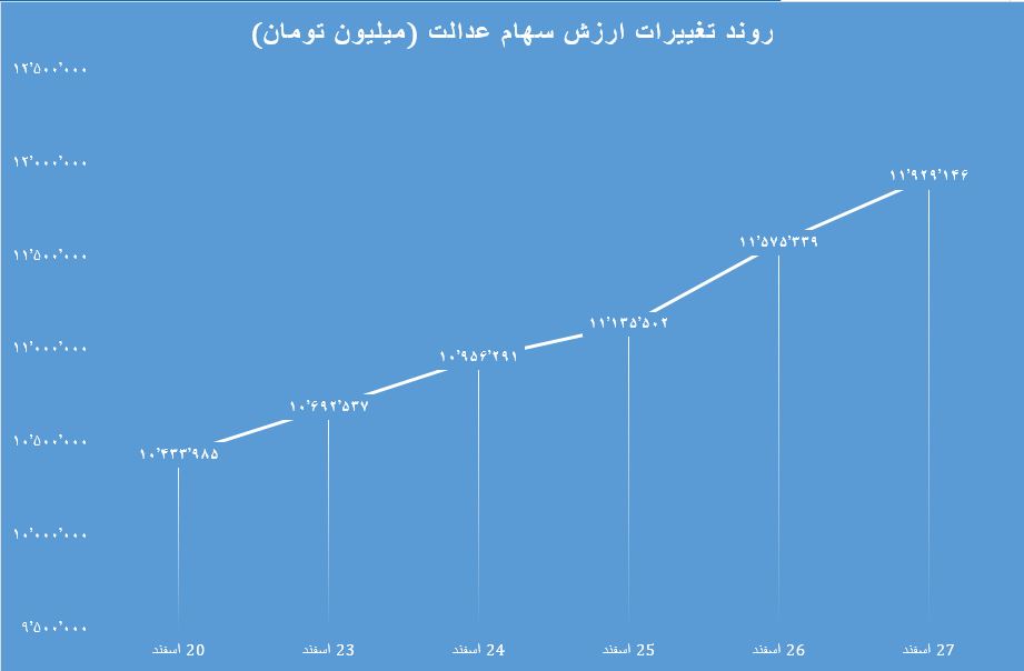 سهام عدالت 1