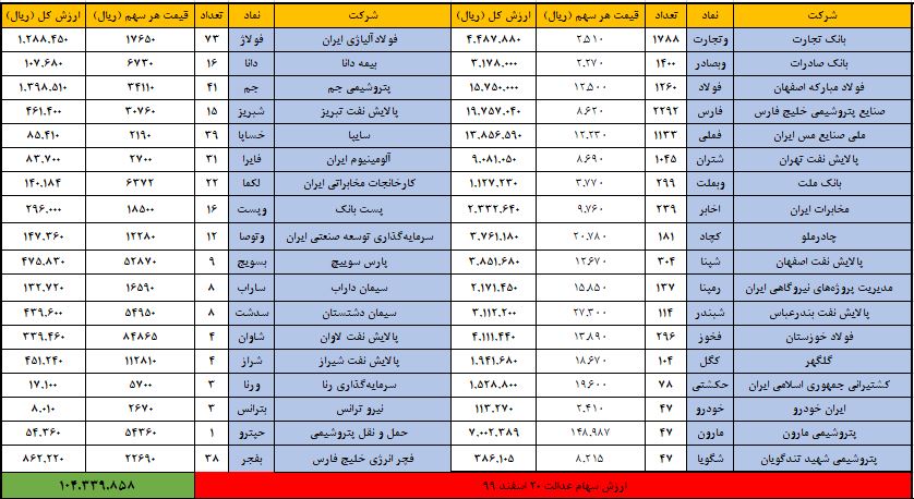 سهام عدالت 20 اسفند