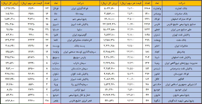 سهام عدالت 26 اسفند