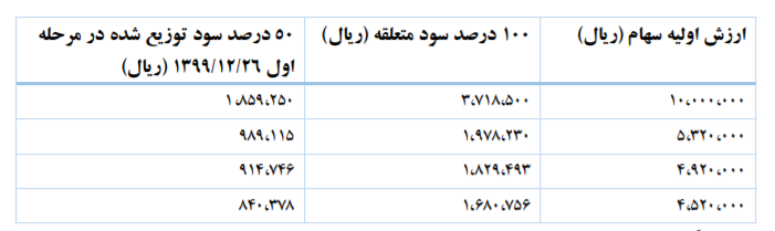 سهام عدالت