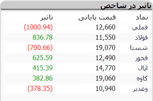 شروع بازار 11 اسفند 1