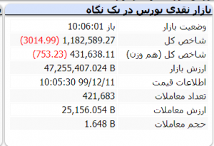 شروع بازار 11 اسفند