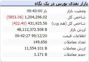 شروع بازار 20 اسفند