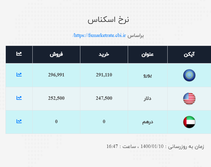 صرافی 1
