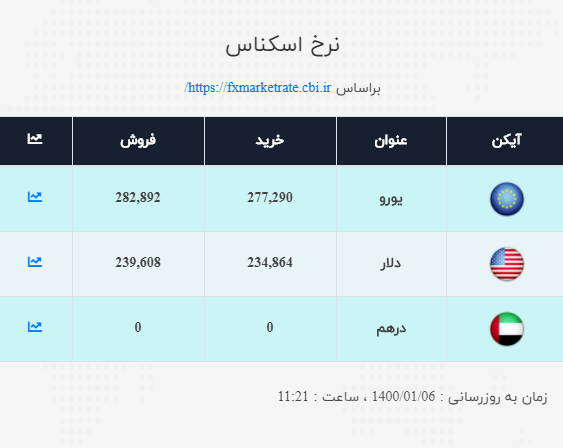 صرافی ملی 1