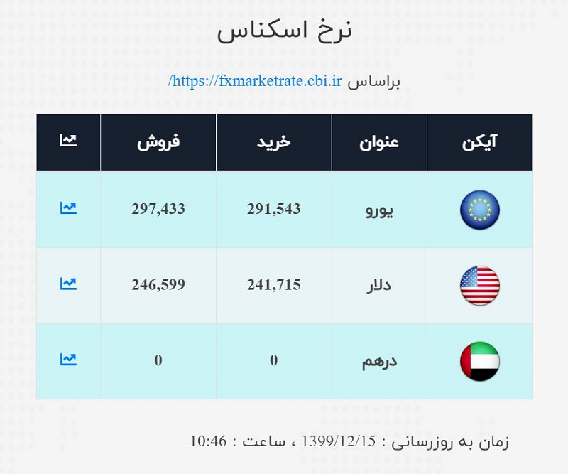 صرافی ملی 15 اسفند