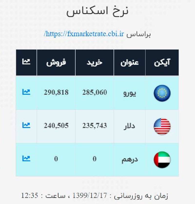 صرافی ملی 17 اسفند 2