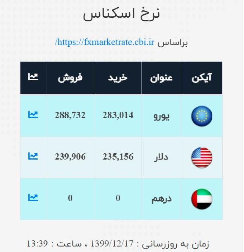 صرافی ملی 17 اسفند 3
