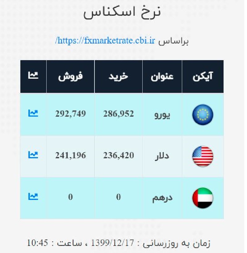 صرافی ملی 17 اسفند