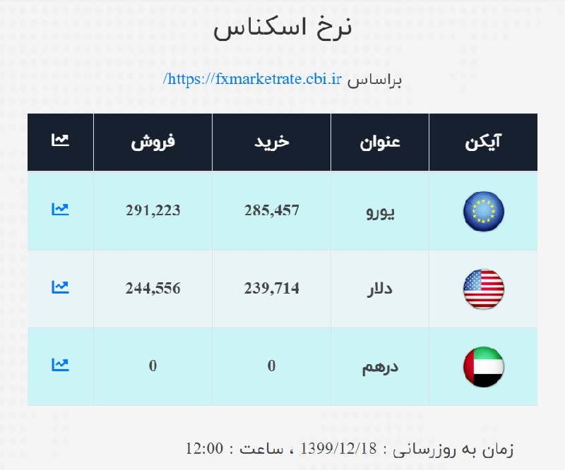 صرافی ملی 18 اسفند 2