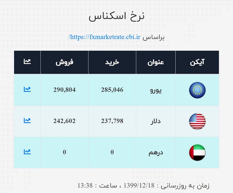 صرافی ملی 18 اسفند 4